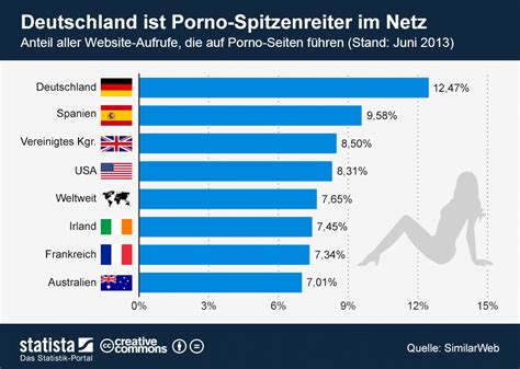 kostenlose pornos seiten